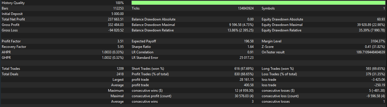 Backtest Report