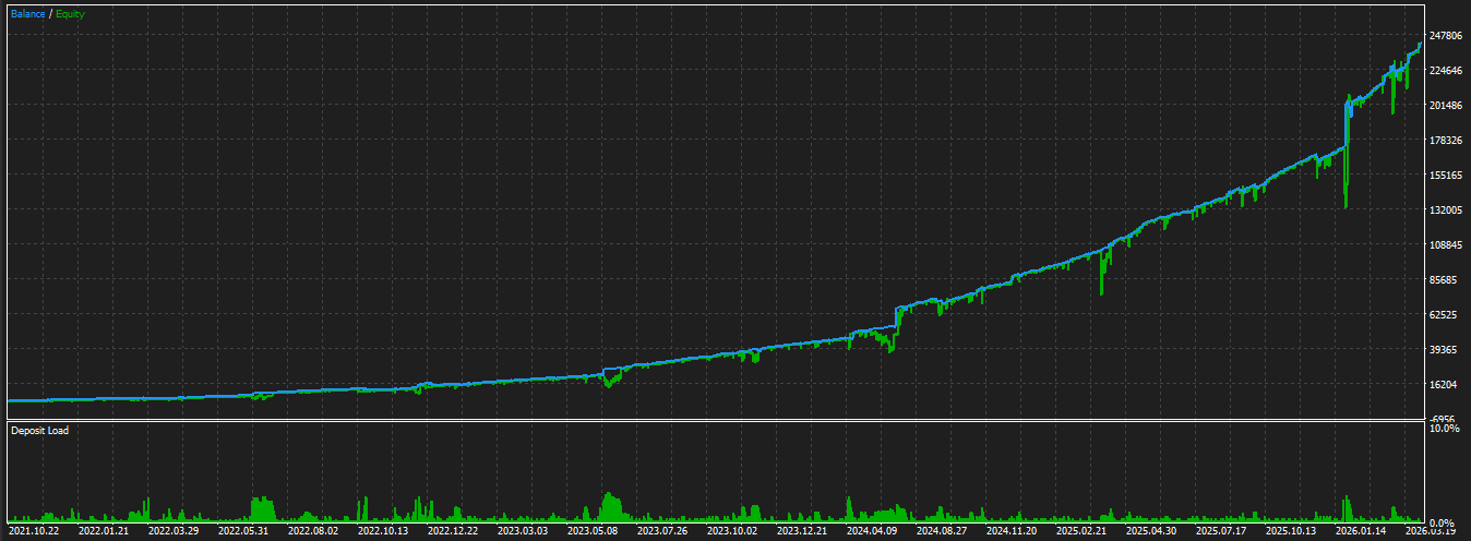 Equity Curve